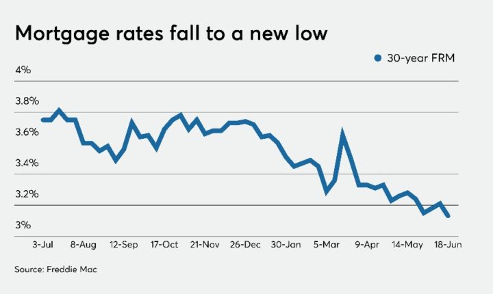 New Low Rates